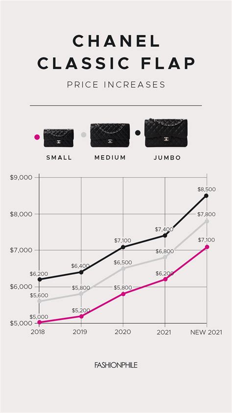 how much money does chanel make a year|chanel financial statements.